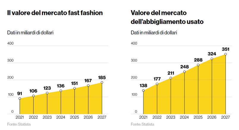 circolarità e responsabilità